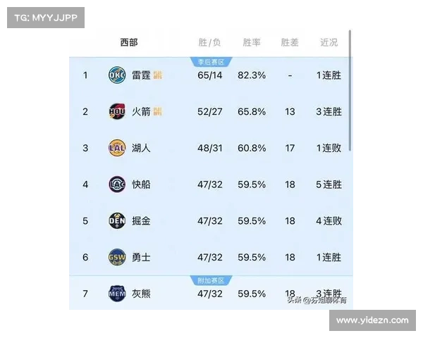 1月5日NBA战报 排名 太阳连败 掘金超湖人 勇士擒熊火箭第2 快船平小牛 1月5日NBA战报 排名 太阳连败 掘金超湖人 勇士擒熊火箭第2 快船平小牛