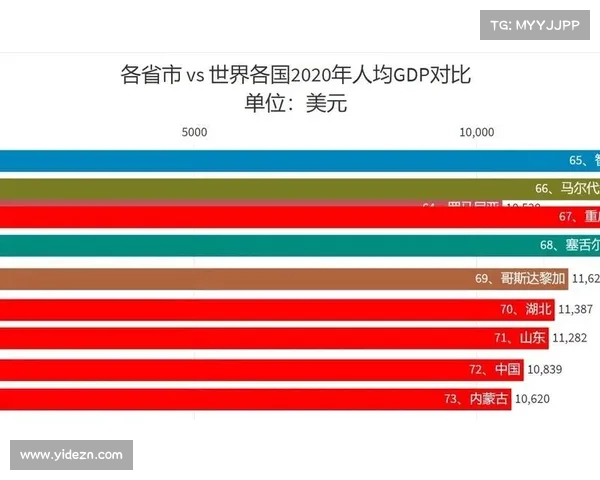 2020年全球人均GDP最高的十个国家 2020年全球人均GDP最高的十个国家